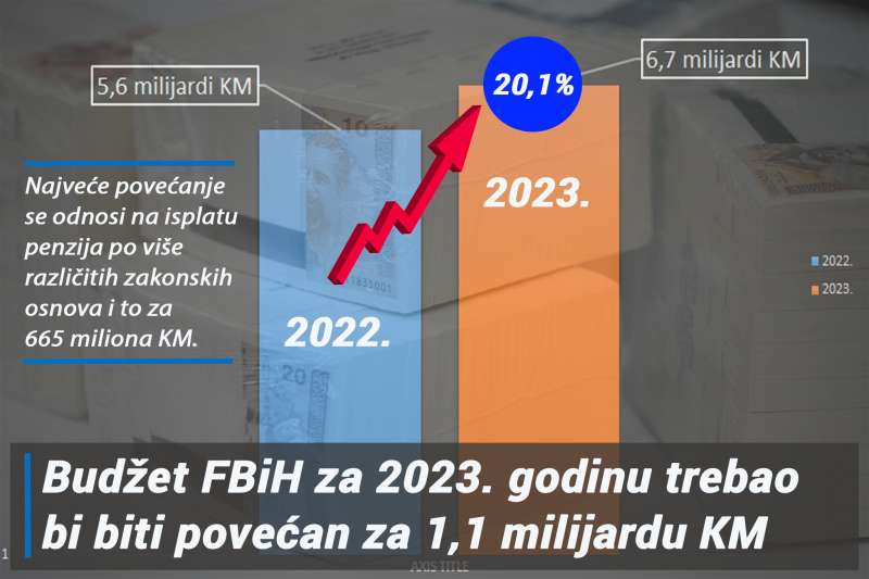 Milićević: Ovogodišnji Federalni Budžet Realan I Održiv