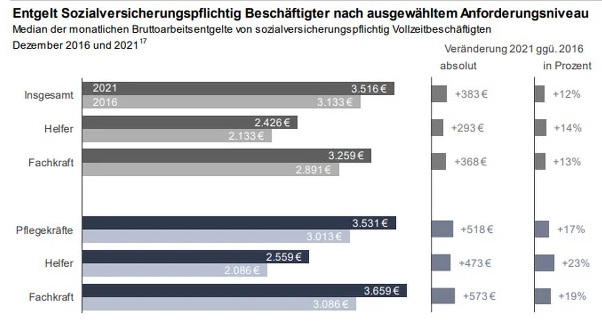 Znate li koliko stranaca obavlja poslove njege u Njemačkoj? Državljani BiH su u samom vrhu