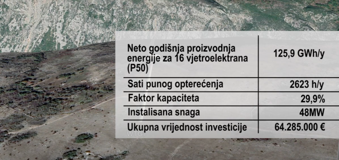 BiH koristi manje od sedam posto potencijala vjetra BiH koristi manje od sedam posto potencijala vjetra