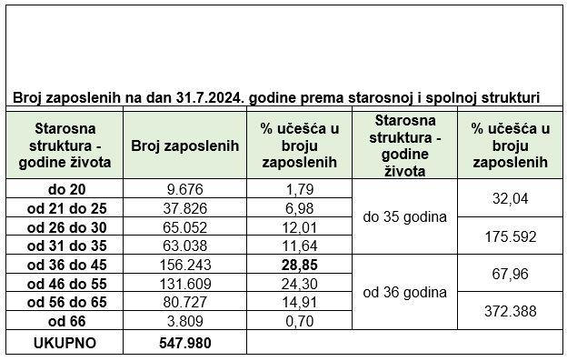 PUFBiH: Za period januar-juli 2024. uplaćeno 4,5 milijarde javnih prihoda