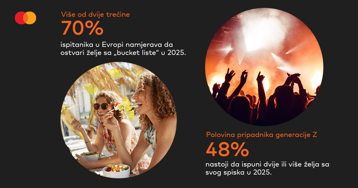 Mastercard istraživanje Experience Economy: Dvije trećine Evropljana ove godine ostvaruje snove sa liste želja