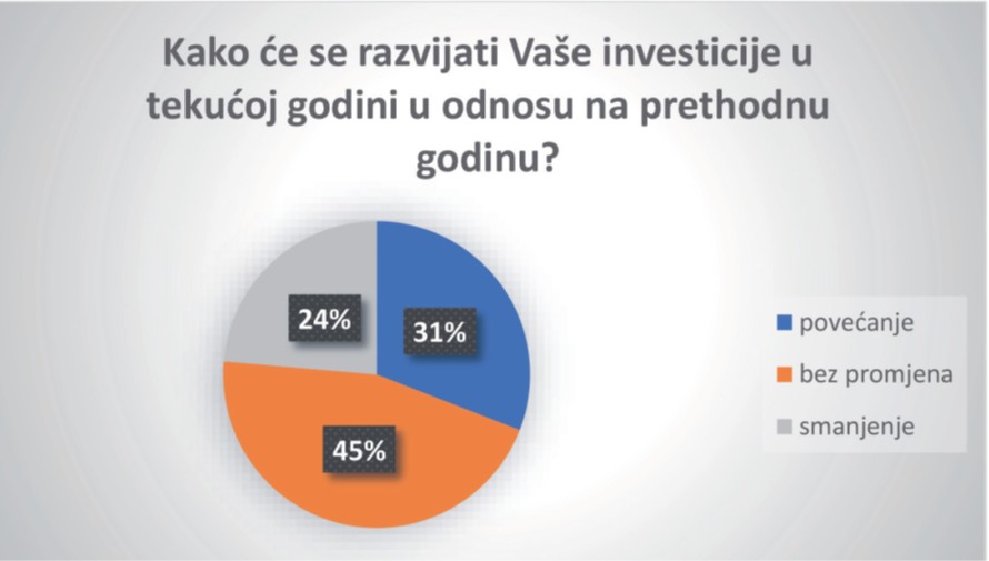 Korupcija glavna mana bh. poslovnog ambijenta Korupcija glavna mana bh. poslovnog ambijenta