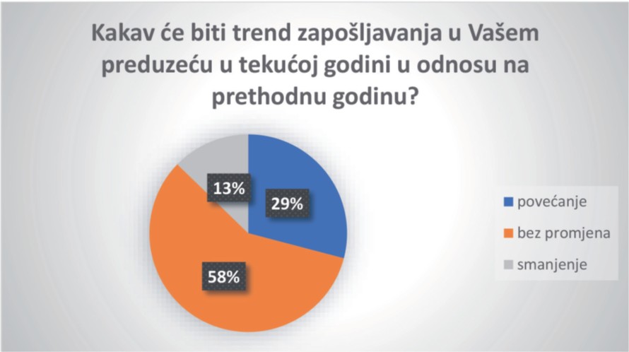 Korupcija glavna mana bh. poslovnog ambijenta