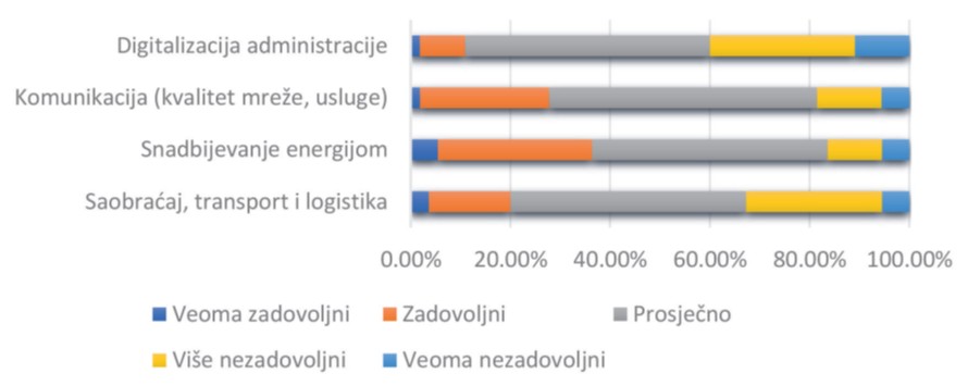 Korupcija glavna mana bh. poslovnog ambijenta Korupcija glavna mana bh. poslovnog ambijenta