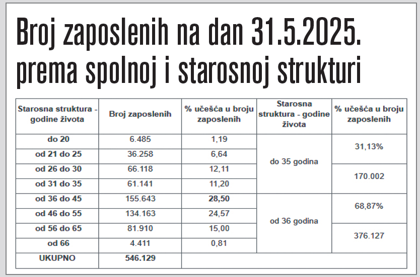 Privatnici ne mogu naplaćati poreza koliko ih javni sektor može utajiti Privatnici ne mogu naplaćati poreza koliko ih javni sektor može utajiti