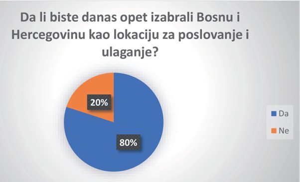 Korupcija glavna mana bh. poslovnog ambijenta Korupcija glavna mana bh. poslovnog ambijenta