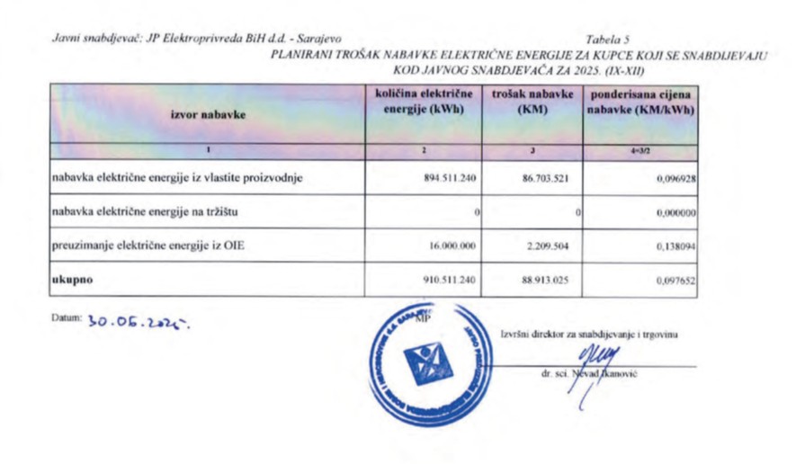 EPBiH poskupljenje struje bazirala na nepostojećem uvozu EPBiH poskupljenje struje bazirala na nepostojećem uvozu