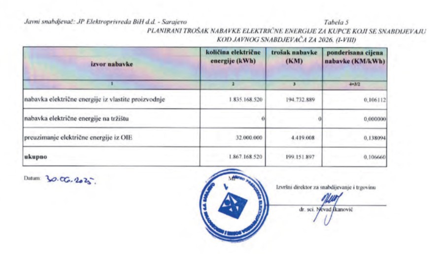 EPBiH poskupljenje struje bazirala na nepostojećem uvozu EPBiH poskupljenje struje bazirala na nepostojećem uvozu