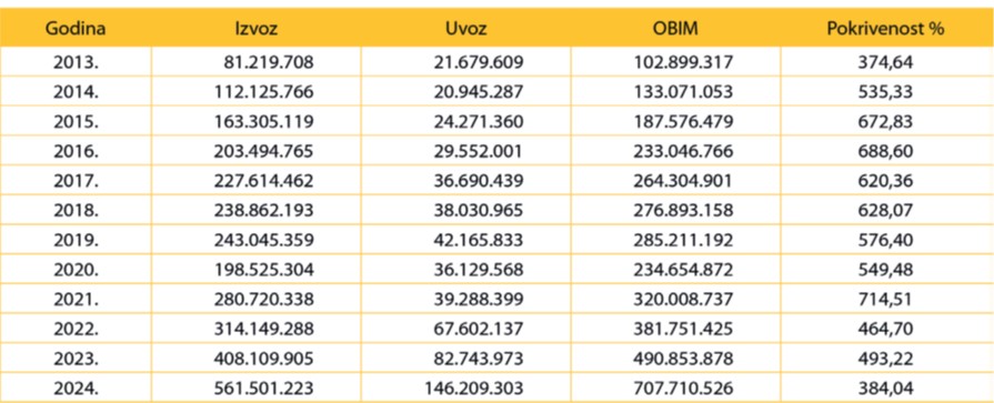 Zašto odbrambena industrija BiH ovisi o uvozu iz Srbije