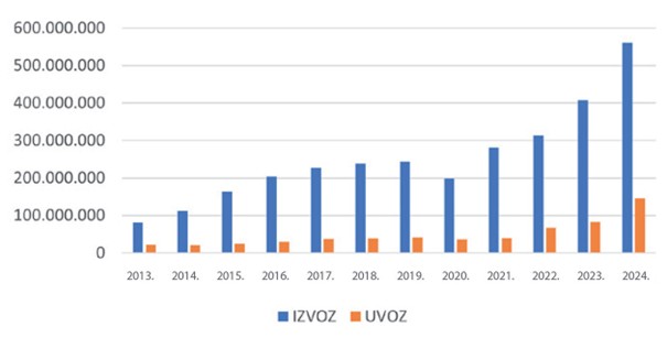 Zašto odbrambena industrija BiH ovisi o uvozu iz Srbije
