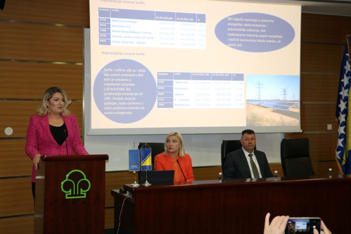 BiH povećala izvoz 5,6 posto, ali deficit premašio 9,6 milijardi