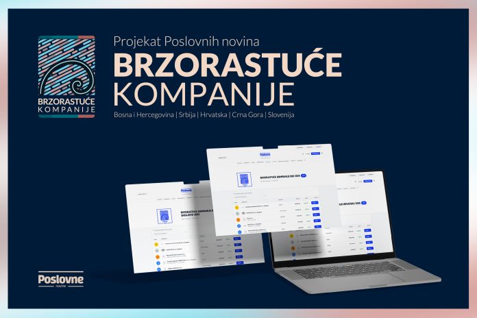 Dvije kompanije iz BiH među deset najbrže rastućih u Adria