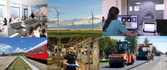 Grupa EIB-a u 2025.: 822 miliona eura za razvoj i