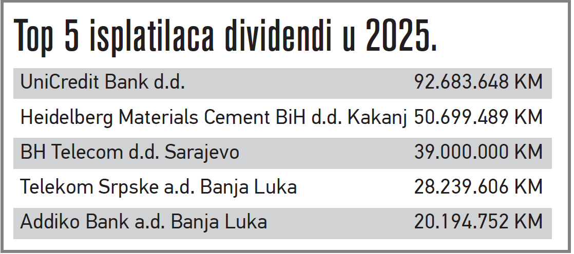 Dividendna politika odvraća male ulagače od dionica Dividendna politika odvraća male ulagače od dionica